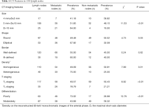 Click on image to zoom Table 1
