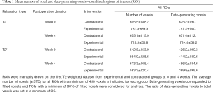 Click on image to zoom Table 1