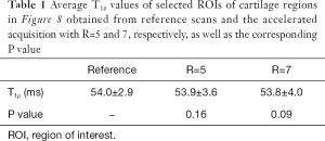 Click on image to zoom Table 1