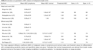 Click on image to zoom Table 4