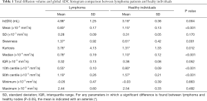 Click on image to zoom Table 1
