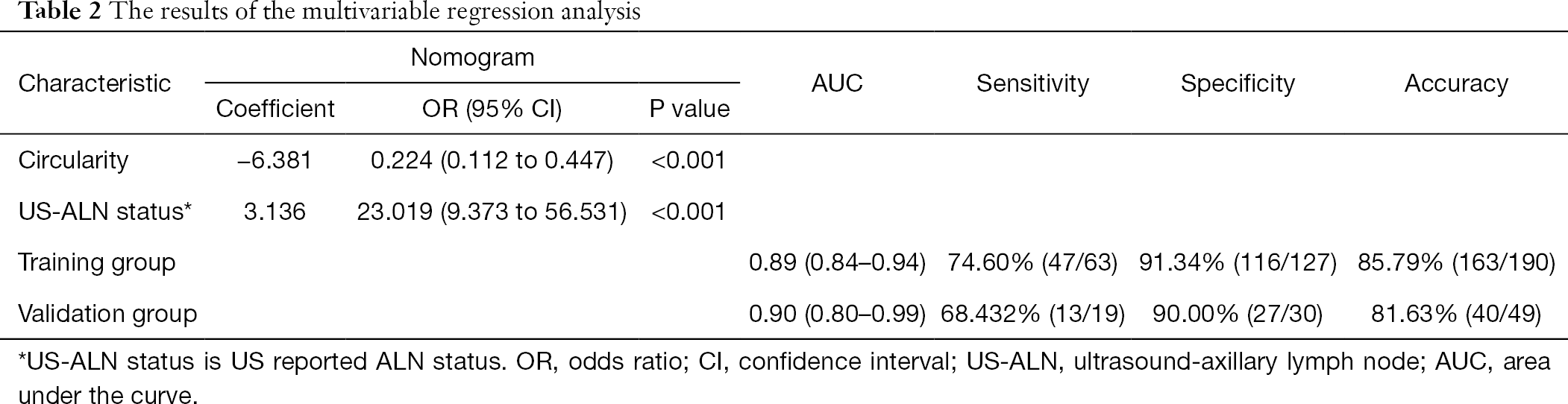 Table 2