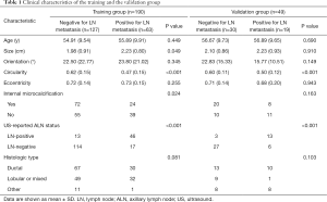 Click on image to zoom Table 1