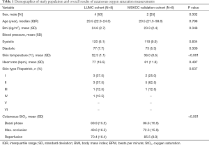 Click on image to zoom Table 1