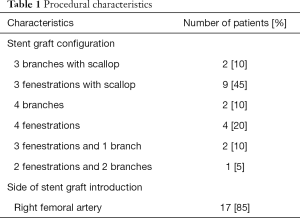 Click on image to zoom Table 1