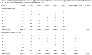 Click on image to zoom Table 1