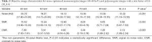 Click on image to zoom Table 2
