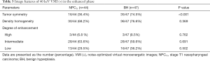 Click on image to zoom Table 3