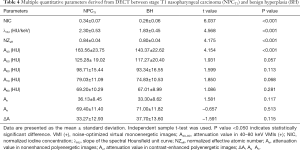 Click on image to zoom Table 4