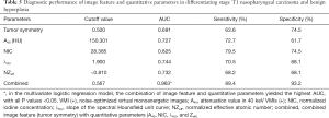Click on image to zoom Table 5