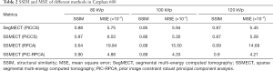 Click on image to zoom Table 2