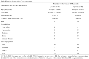 Click on image to zoom Table 1
