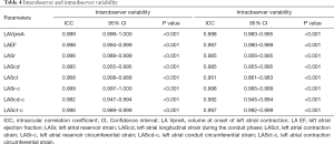 Click on image to zoom Table 4