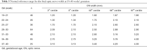 Click on image to zoom Table 3