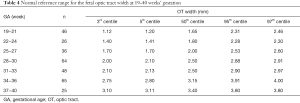 Click on image to zoom Table 4