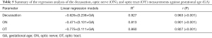 Click on image to zoom Table 5