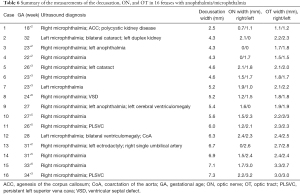 Click on image to zoom Table 6