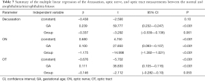 Click on image to zoom Table 7