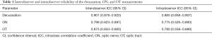 Click on image to zoom Table 1