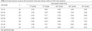 Click on image to zoom Table 2