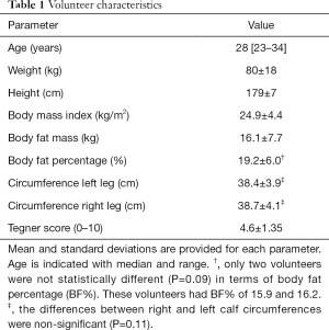 Click on image to zoom Table 1