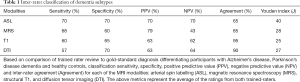 Click on image to zoom Table 1