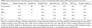 Click on image to zoom Table 2