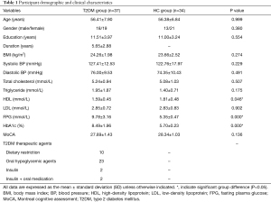 Click on image to zoom Table 1