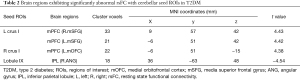 Click on image to zoom Table 2