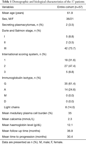 Click on image to zoom Table 1