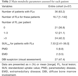 Click on image to zoom Table 2