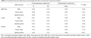 Click on image to zoom Table 3
