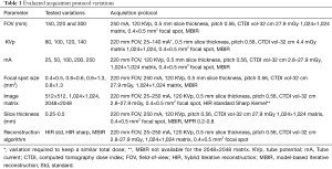 Click on image to zoom Table 1