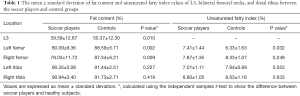 Click on image to zoom Table 1