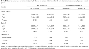 Click on image to zoom Table 2