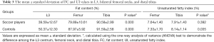 Click on image to zoom Table 3