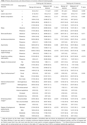 Click on image to zoom Table 2