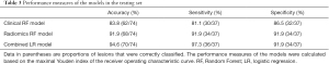 Click on image to zoom Table 3