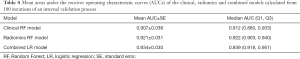 Click on image to zoom Table 4