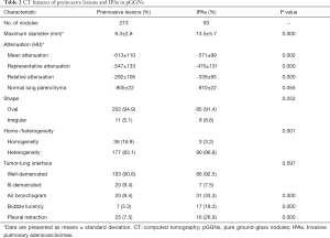 Click on image to zoom Table 2
