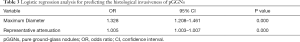 Click on image to zoom Table 3