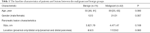 Click on image to zoom Table 1