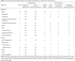Click on image to zoom Table 2