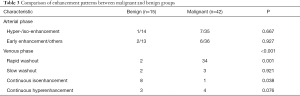Click on image to zoom Table 3