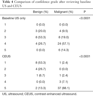 Click on image to zoom Table 4