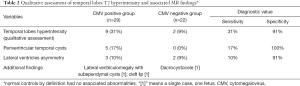Click on image to zoom Table 2