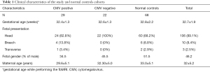 Click on image to zoom Table 1