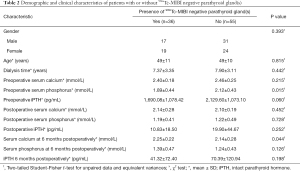 Click on image to zoom Table 2