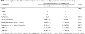 Click on image to zoom Table 3