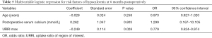Click on image to zoom Table 5